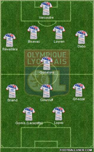 Olympique Lyonnais Formation 2013