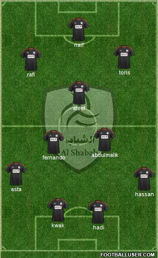 Al-Shabab (KSA) Formation 2013