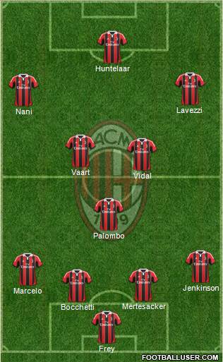A.C. Milan Formation 2013