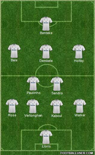 Tottenham Hotspur Formation 2013
