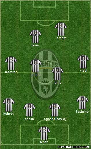 Juventus Formation 2013