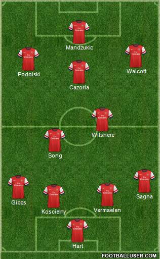 Arsenal Formation 2013