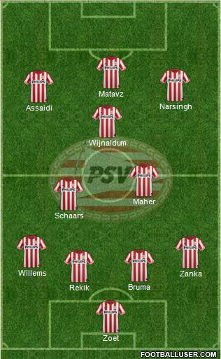 PSV Formation 2013
