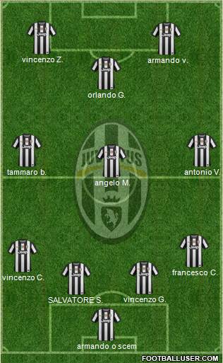 Juventus Formation 2013