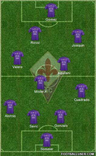 Fiorentina Formation 2013