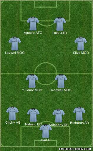 Manchester City Formation 2013