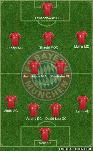 FC Bayern München Formation 2013