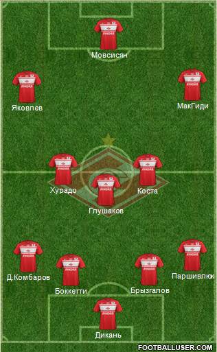 Spartak Moscow Formation 2013
