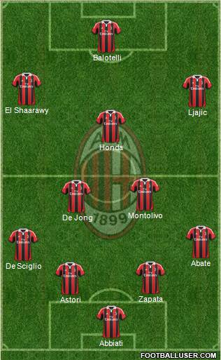 A.C. Milan Formation 2013