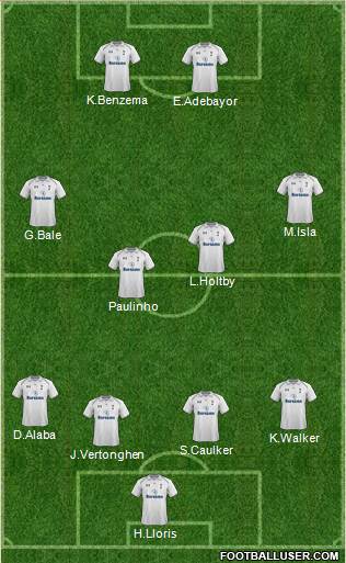 Tottenham Hotspur Formation 2013
