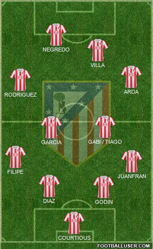 Atlético Madrid B Formation 2013