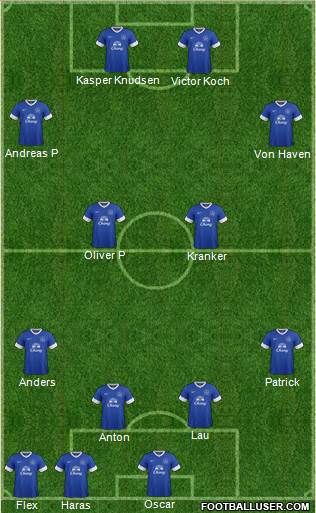 Everton Formation 2013
