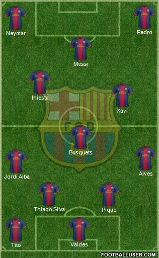 F.C. Barcelona Formation 2013