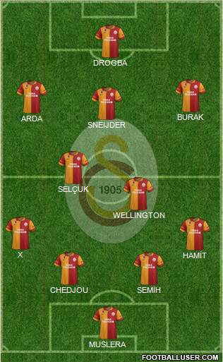 Galatasaray SK Formation 2013