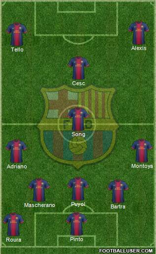 F.C. Barcelona Formation 2013