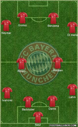 FC Bayern München Formation 2013