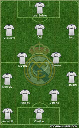Real Madrid C.F. Formation 2013