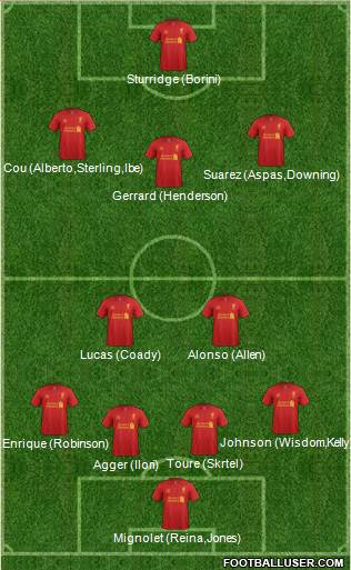 Liverpool Formation 2013