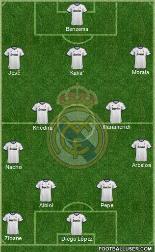 Real Madrid C.F. Formation 2013