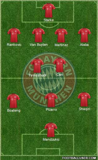 FC Bayern München Formation 2013