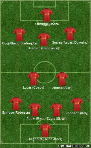 Liverpool Formation 2013