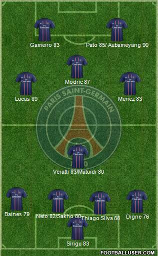 Paris Saint-Germain Formation 2013