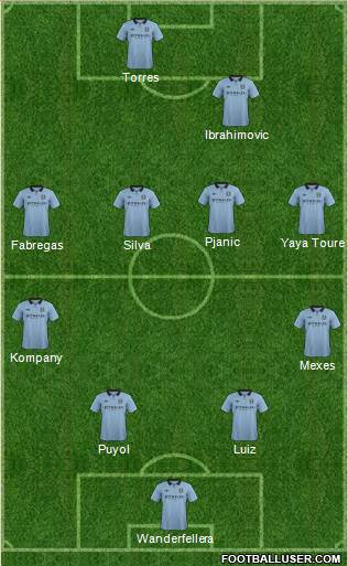 Manchester City Formation 2013