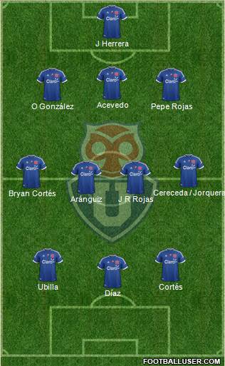 CF Universidad de Chile Formation 2013