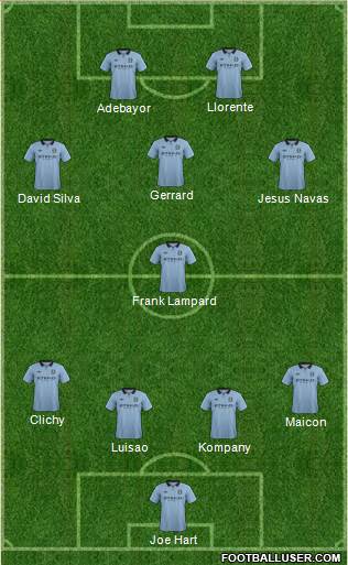 Manchester City Formation 2013