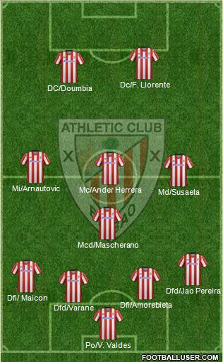 Bilbao Athletic Formation 2013
