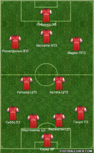 Arsenal Formation 2013