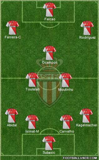 AS Monaco FC Formation 2013
