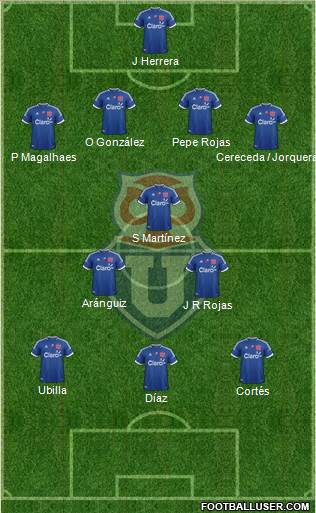 CF Universidad de Chile Formation 2013