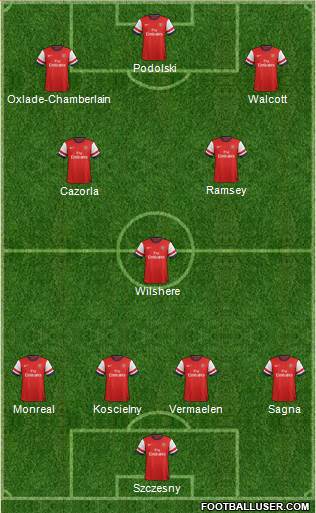 Arsenal Formation 2013