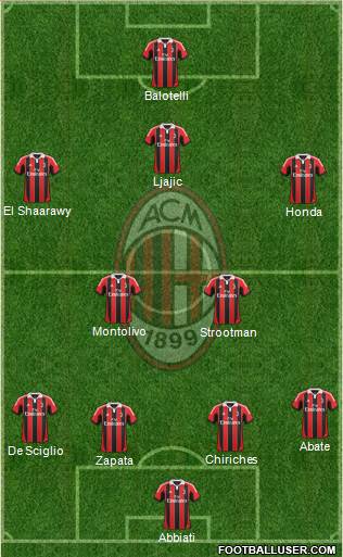 A.C. Milan Formation 2013
