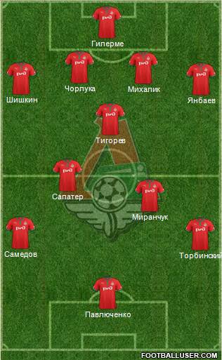 Lokomotiv Moscow Formation 2013
