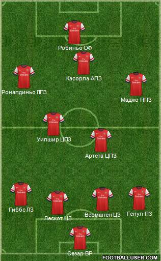 Arsenal Formation 2013