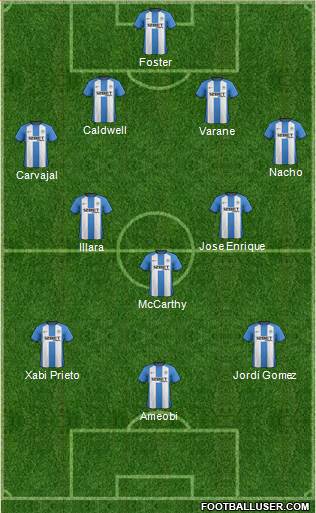 Wigan Athletic Formation 2013