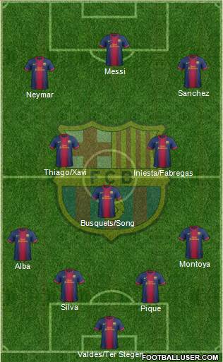 F.C. Barcelona Formation 2013