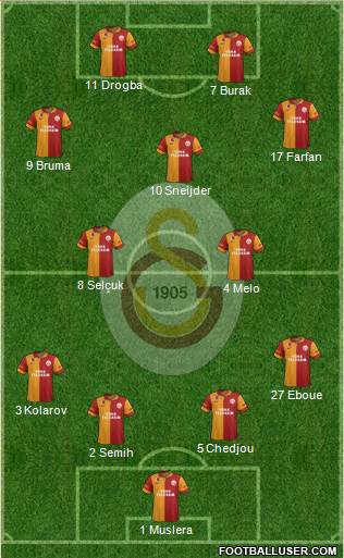 Galatasaray SK Formation 2013