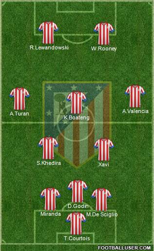 C. Atlético Madrid S.A.D. Formation 2013