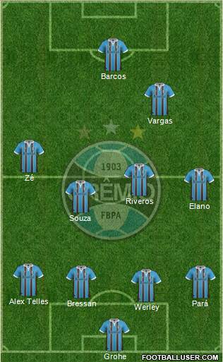 Grêmio FBPA Formation 2013