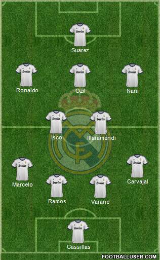 Real Madrid C.F. Formation 2013
