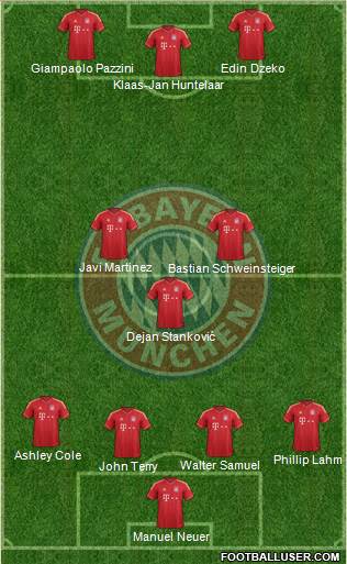 FC Bayern München Formation 2013