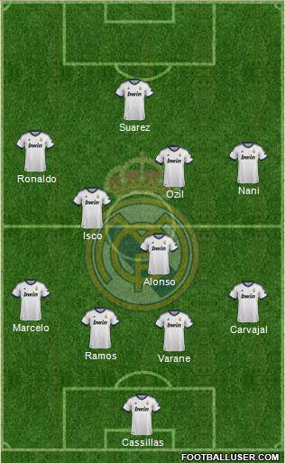 Real Madrid C.F. Formation 2013