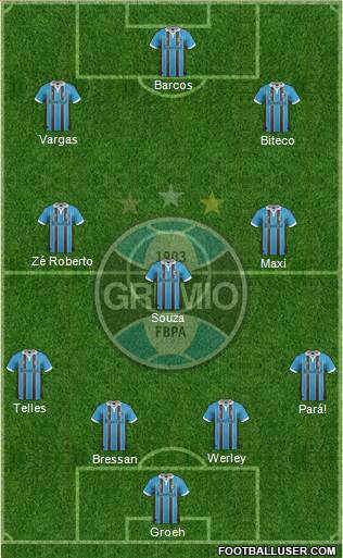 Grêmio FBPA Formation 2013