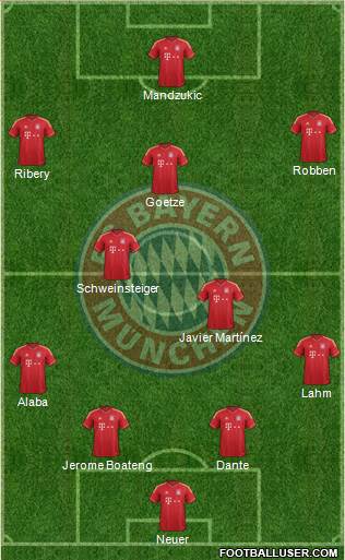 FC Bayern München Formation 2013