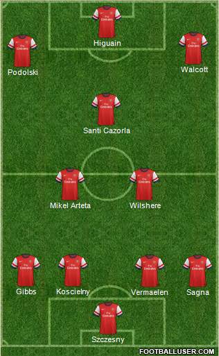 Arsenal Formation 2013