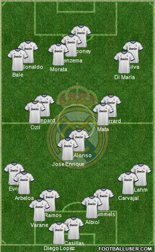 Real Madrid C.F. Formation 2013