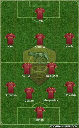 AS Roma Formation 2013